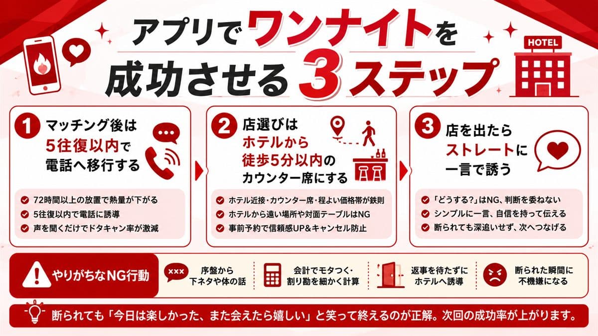 アプリでワンナイトを成功させる3ステップ